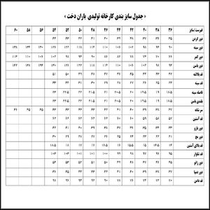 خرید اینترنتی مانتو شلوار اداری باران دخت افرا کد 4070