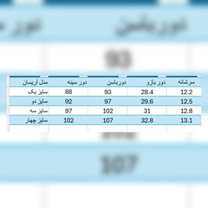 قیمت شومیز مجلسی زنانه مدل آیسان