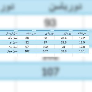 فروش اینترنتی شومیز مجلسی زنانه مدل آرزو