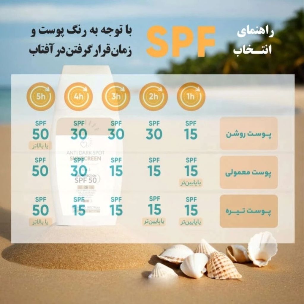 خرید اینترنتی کرم ضدآفتاب و ضدچروک بی رنگ هپسان SPF50 فیوژن واتر محافظ UVA ،UVB و +++PA