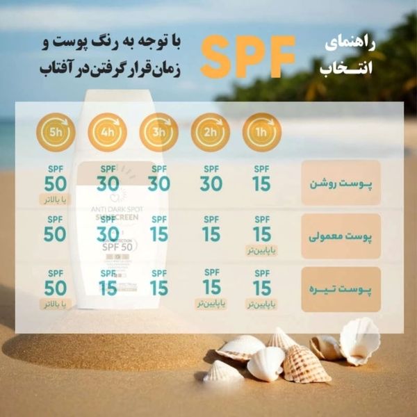 کرم ضدآفتاب و ضدچروک بی رنگ هپسان SPF50 فیوژن واتر محافظ UVA ،UVB و +++PA