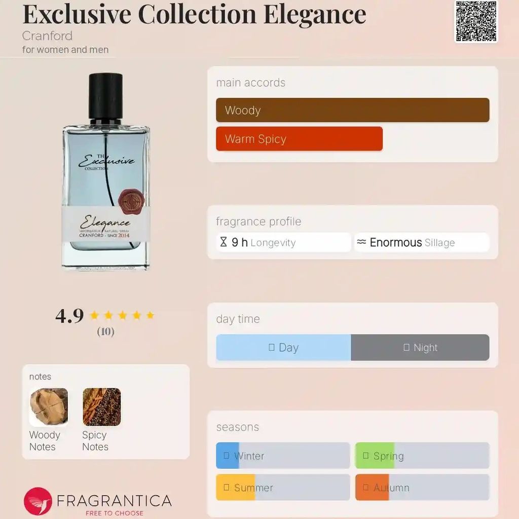 مشخصات ادکلن الگانس کرانفورد 125 میل اکسترا پرفیوم(THE EXELUSIVE ELAGANCE))