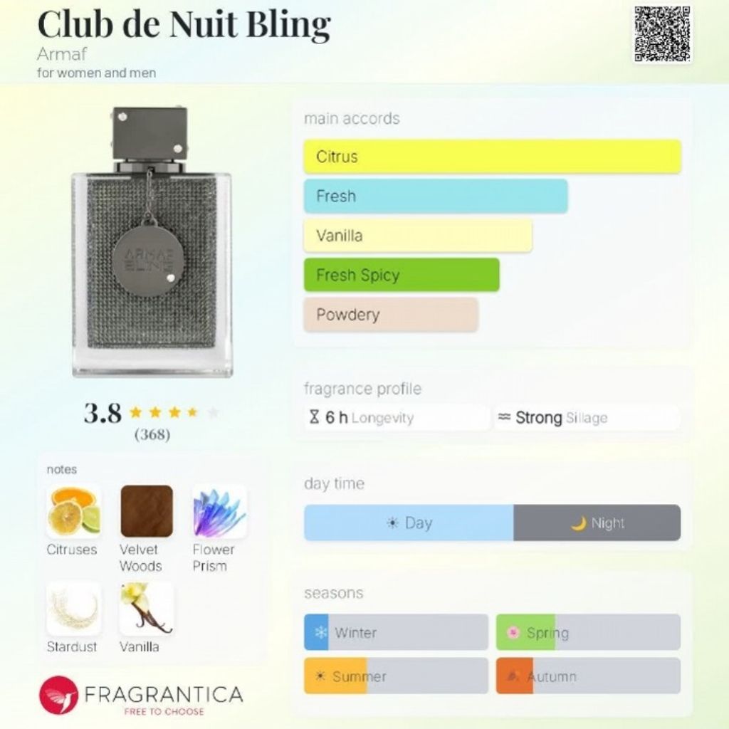 مشخصات ادکلن کلاب د نویت بلینگ آرماف اصل Club De Nuit Bling