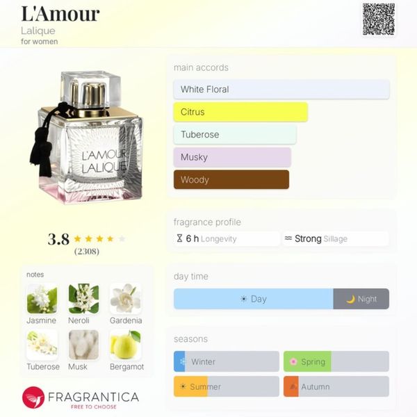 ادکلن لالیک لامور فرانسوی 100 میل L'AMOUR EDP LALIQUE
