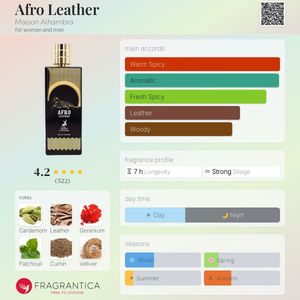 فروش اینترنتی ادکلن افرو لدر الحمبرا 80 میل با رایحه ممو افریکن لدرAFRO LEATHER ALHAMBRA