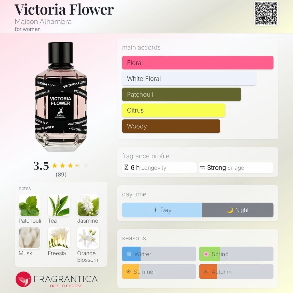 خرید آنلاین ادکلن ویکتوریا فلاور الحمبرا 100 میل VICTORIA FLOWER ALHAMBRA